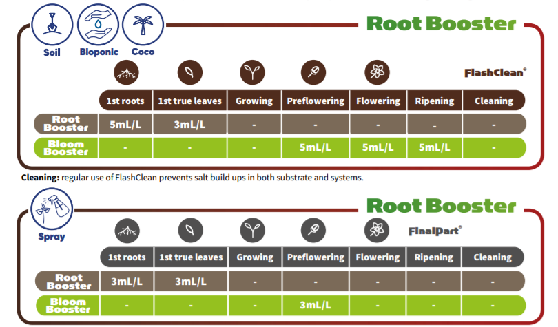 t.a rootbooster